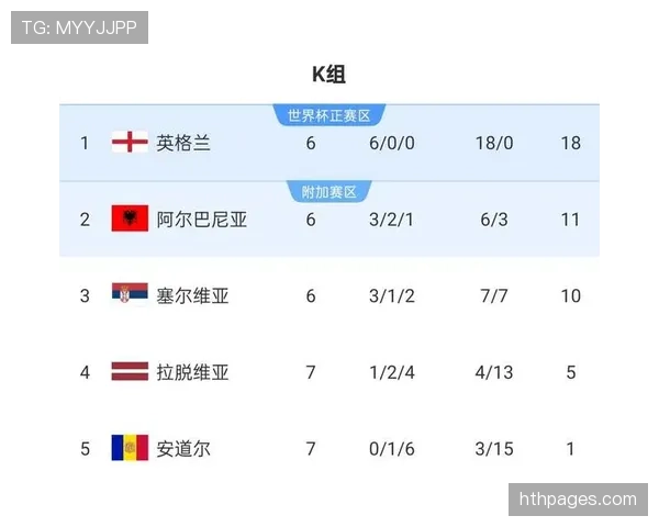 2026世界杯完整版晋级标准解析 2026世界杯完整版晋级标准解析
