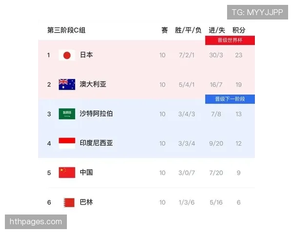 2026世界杯东道主球队谁最有机会进入八强