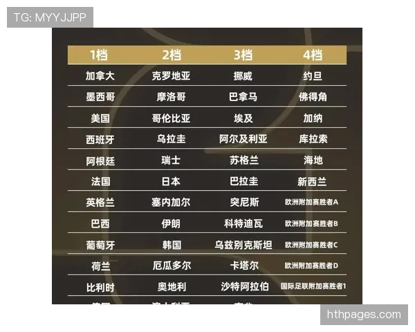 2026世界杯规则下排名怎么算定